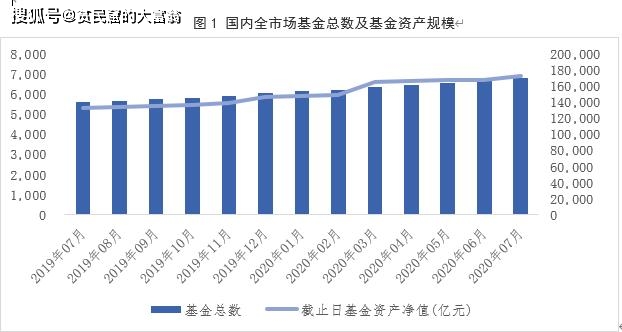 中国投资环境变化与股市投资者结构行为分析：P2P消亡与基金市场崛起