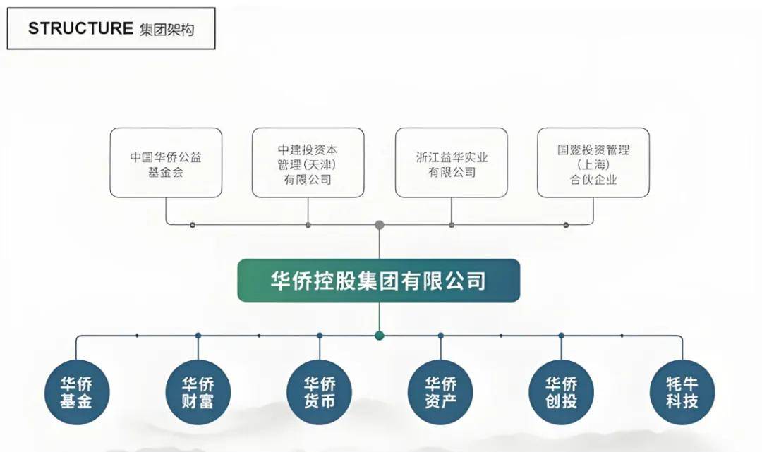 华侨系爆雷事件持续发酵：70亿未兑付理财产品引发关注