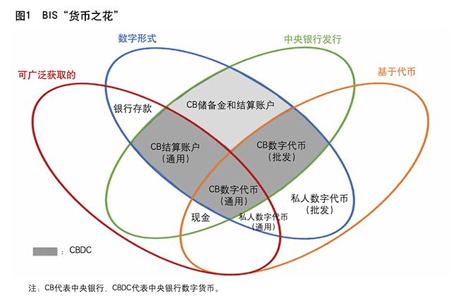 数字货币风险监管体系亟需建立_数字货币风控体系_探讨数字货币的去中心化特点及其风险