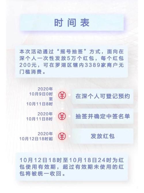 imtoken钱包下载网址深圳数字人民币红包试点启动：5万人共享1000万，粤港澳大湾区消费新体验