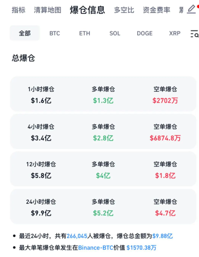 图源：Coinglass