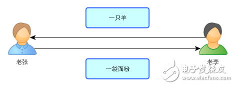 比特币原理与运作机制详解：通过比特村的故事了解加密货币