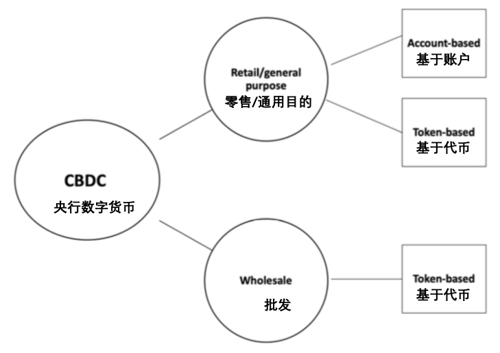 央行数字货币：欧洲央行行动中，全球央行研究状况与Facebook Libra项目后的发展