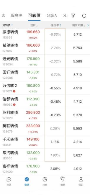 波动套利中源线_波动率套利策略delta_不同币种间的套利机会：如何利用市场波动实现收益