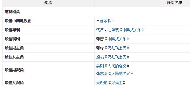 知否知否赵丽颖造型_赵丽颖（Zhao Liying） - 知名于《花千骨》和《知否知否应是绿肥红瘦》等剧_赵丽颖知否古装