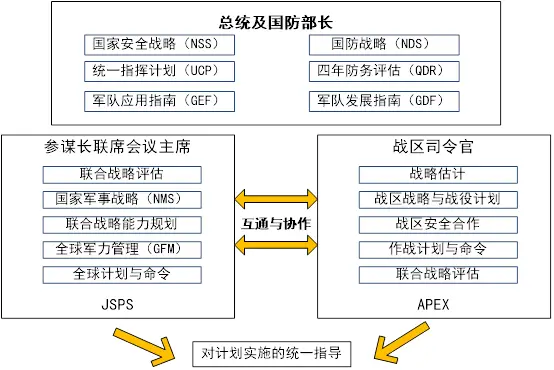 张良军事战略思想规划心得体会_张良的军事思想与战略规划_军事国防战略