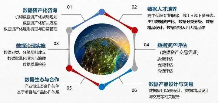 资产增长能力_资产增长能力的意义_探讨数字资产的增长潜力：如何在快速变化的市场中取得竞争优势