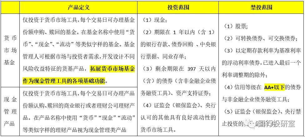 华夏收益宝货币b收益_虚拟货币与传统投资工具的对比：分析各类资产的风险与收益特征_基金风险收益特征