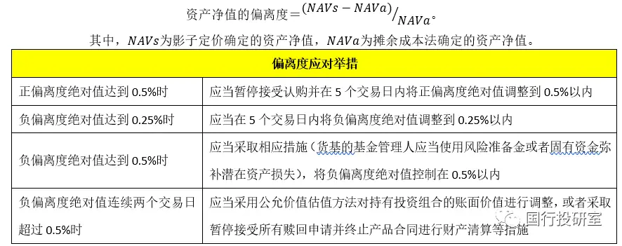 华夏收益宝货币b收益_虚拟货币与传统投资工具的对比：分析各类资产的风险与收益特征_基金风险收益特征