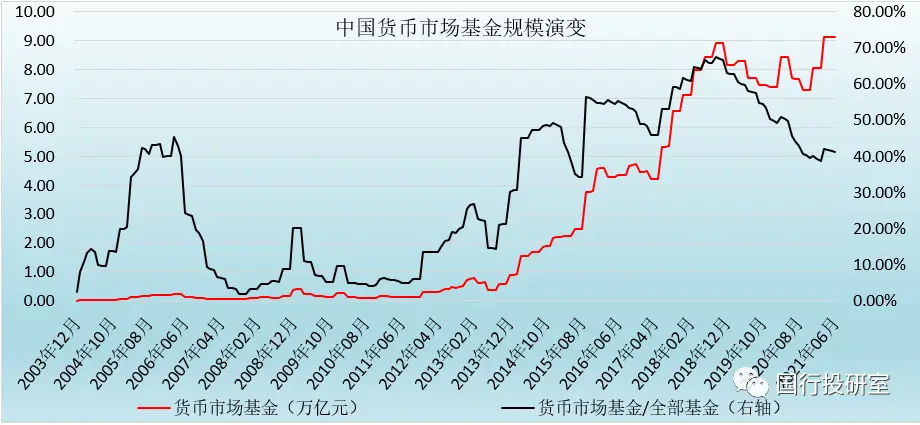 虚拟货币与传统投资工具的对比：分析各类资产的风险与收益特征_基金风险收益特征_华夏收益宝货币b收益