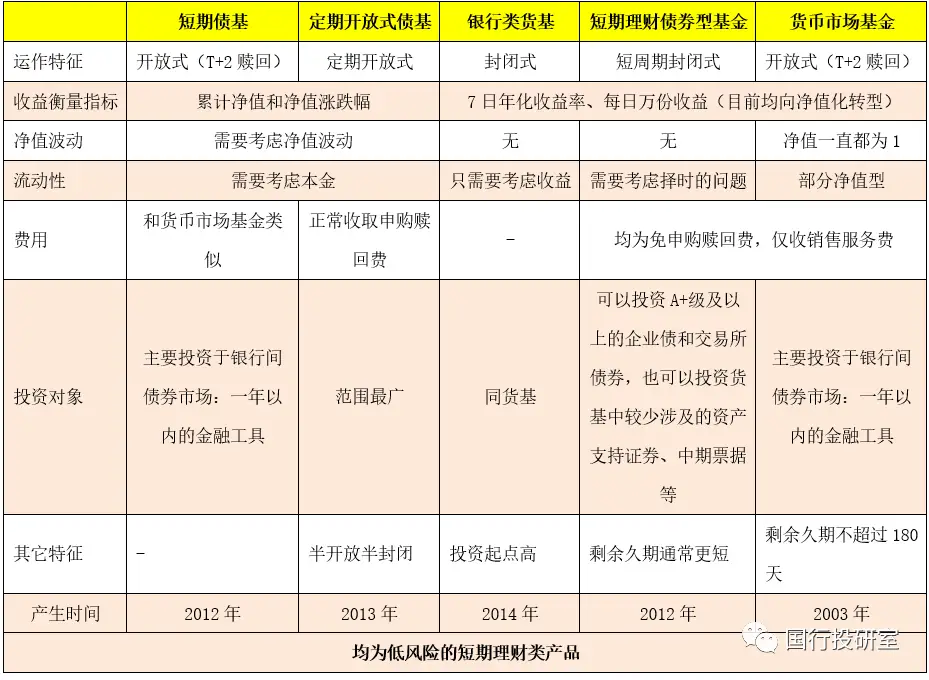 基金风险收益特征_华夏收益宝货币b收益_虚拟货币与传统投资工具的对比：分析各类资产的风险与收益特征