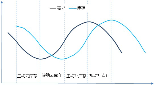 数字货币对经济运行的影响_数字货币在响应经济危机中的应用_数字货币与经济危机