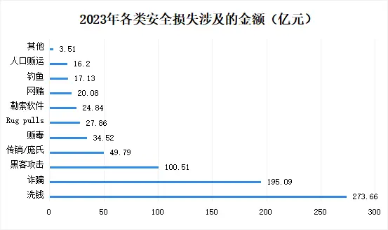 虚拟币链类型_探索虚拟货币的跨链技术_跨链转币