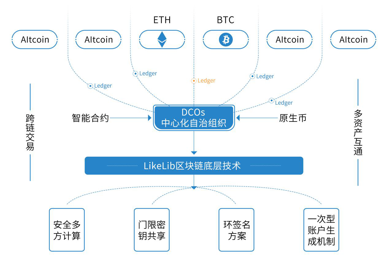 探索虚拟货币的跨链技术_虚拟区块链货币_货币虚拟跨链探索技术有哪些